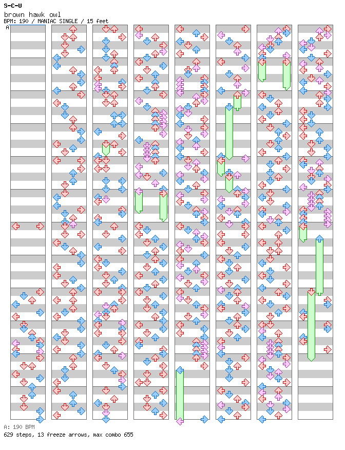 brown hawk owl / 4 / MANIAC