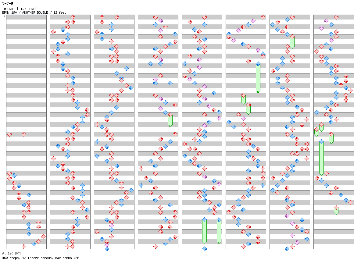brown hawk owl / 8 / ANOTHER
