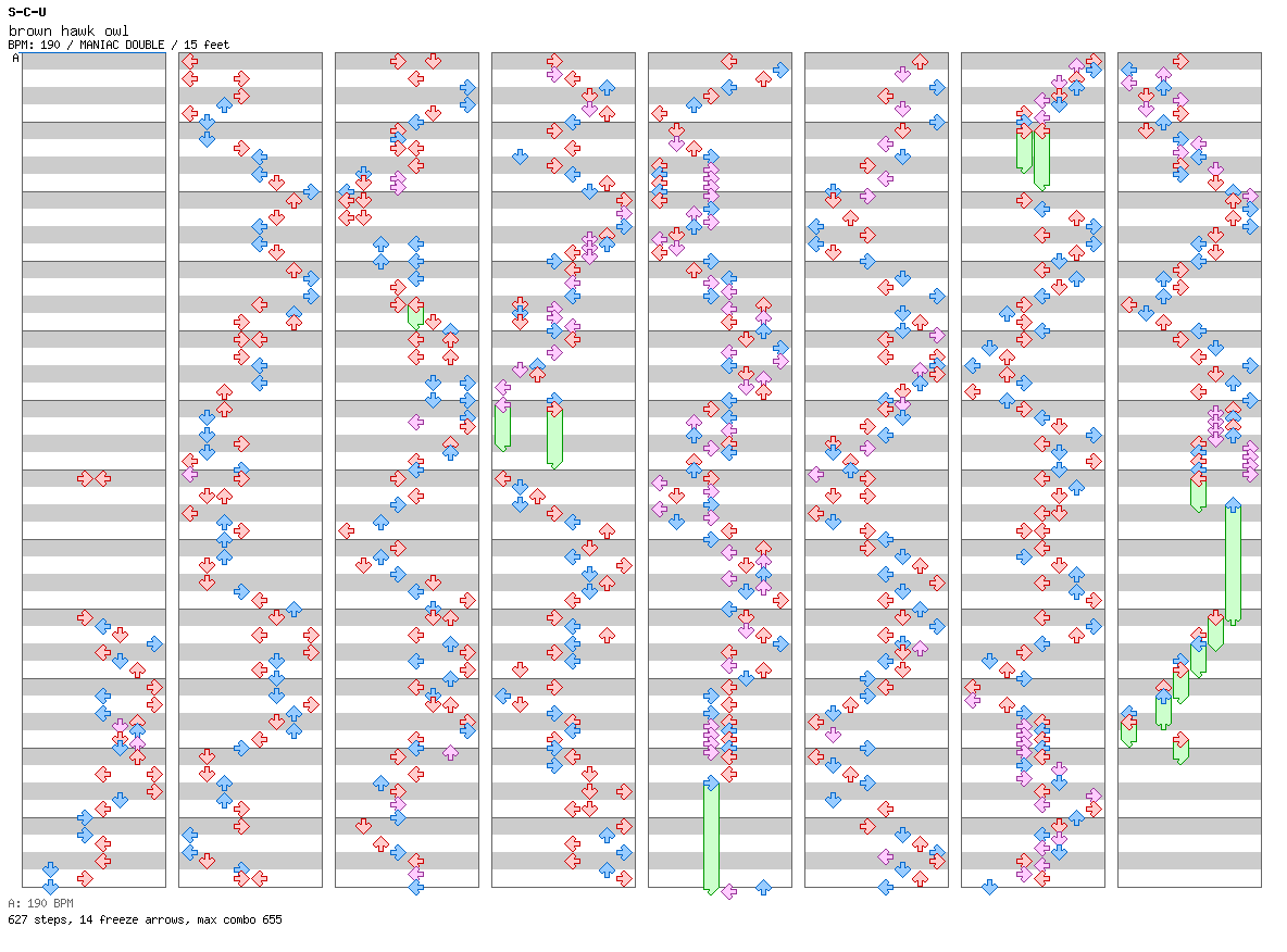 brown hawk owl / 8 / MANIAC