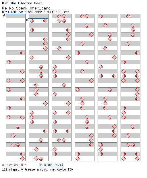 We No Speak Americano (Just Dance 4 Mix) / 4 / BEGINNER