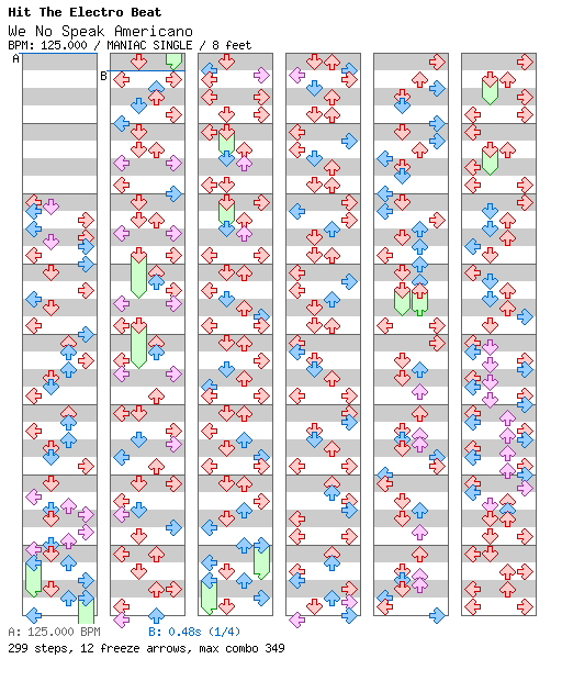 We No Speak Americano (Just Dance 4 Mix) / 4 / MANIAC