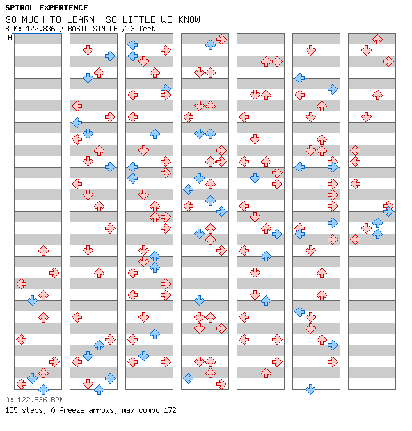 SO MUCH TO LEARN, SO LITTLE WE KNOW / 4 / BASIC