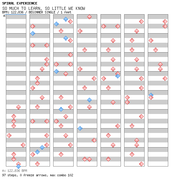 SO MUCH TO LEARN, SO LITTLE WE KNOW / 4 / BEGINNER