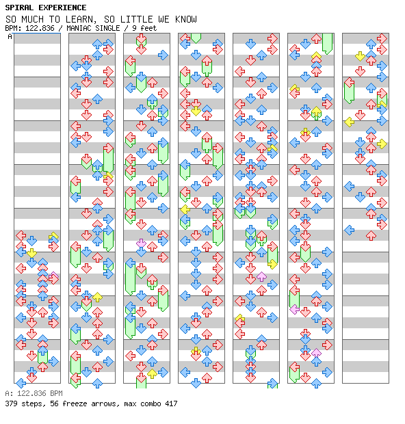 SO MUCH TO LEARN, SO LITTLE WE KNOW / 4 / MANIAC
