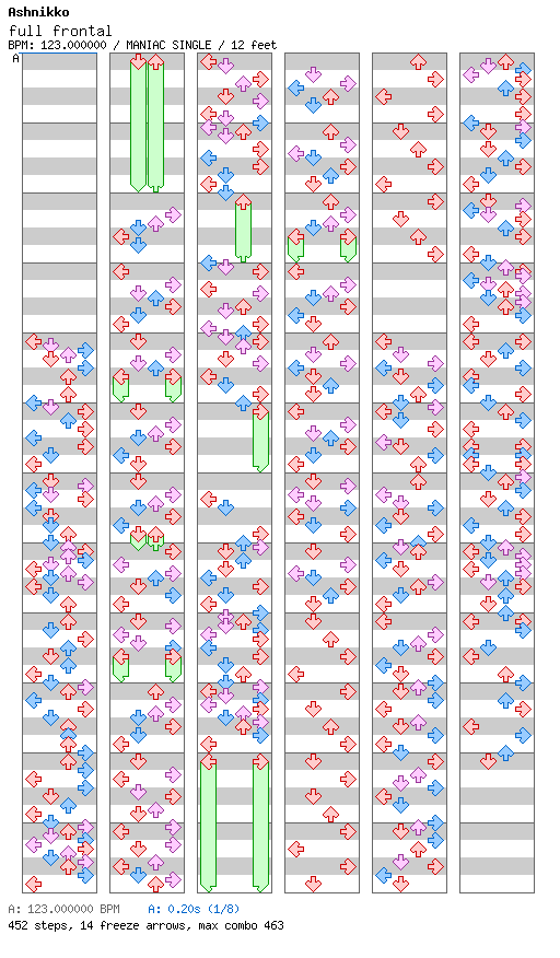 Full Frontal / 4 / MANIAC