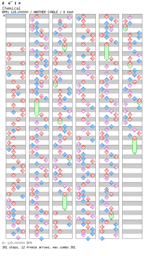 Chemical / 4 / ANOTHER