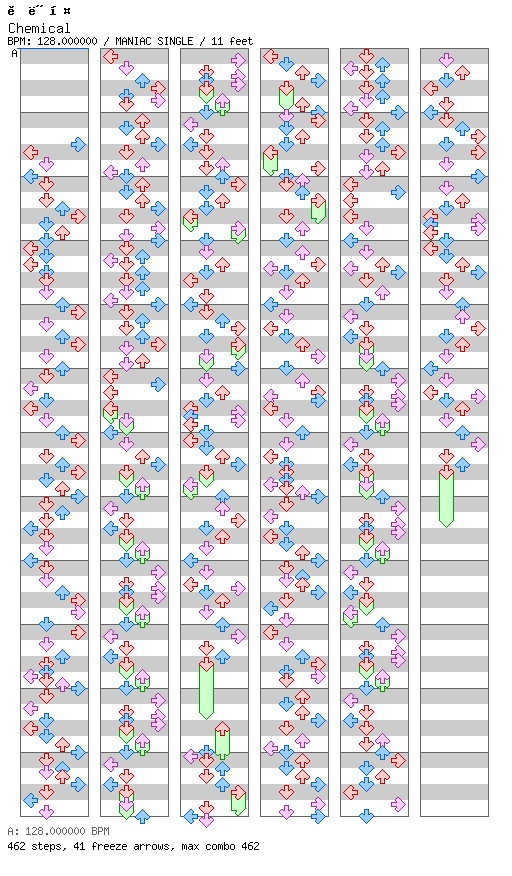 Chemical / 4 / MANIAC