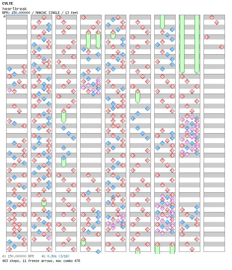 Heartbreak / 4 / MANIAC