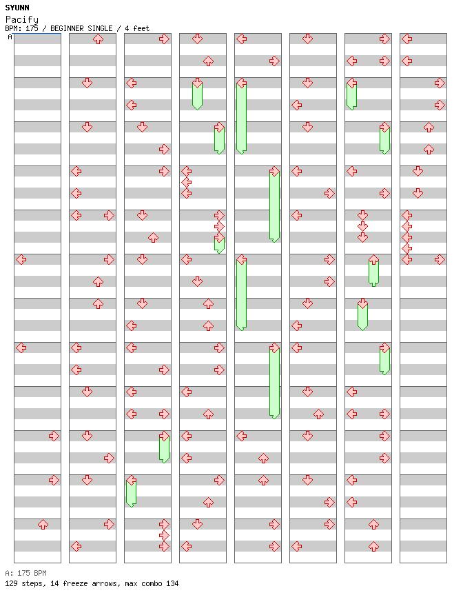 Pacify / 4 / BEGINNER