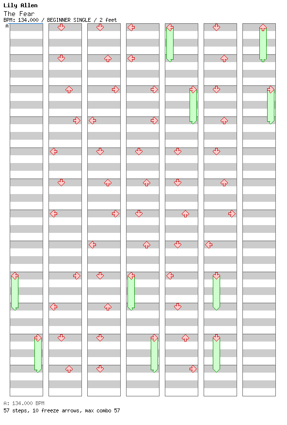 The Fear / 4 / BEGINNER