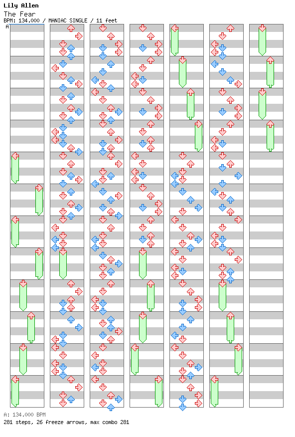 The Fear / 4 / MANIAC