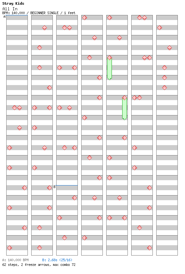 All In(Japanese Ver.) / 4 / BEGINNER