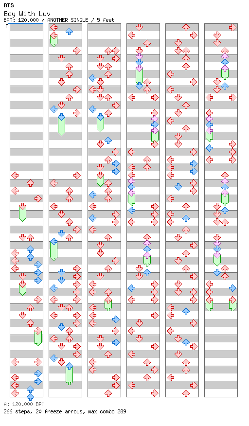 Boy With Luv(feat. Halsey) / 4 / ANOTHER