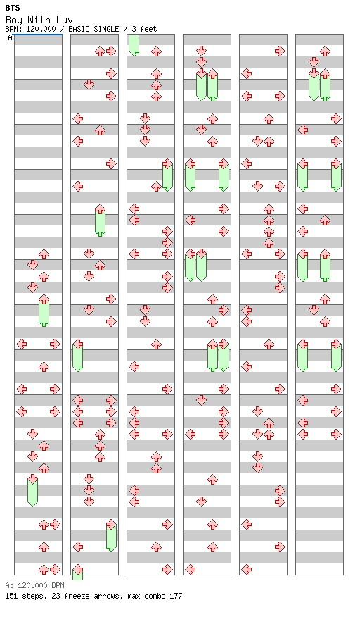 Boy With Luv(feat. Halsey) / 4 / BASIC