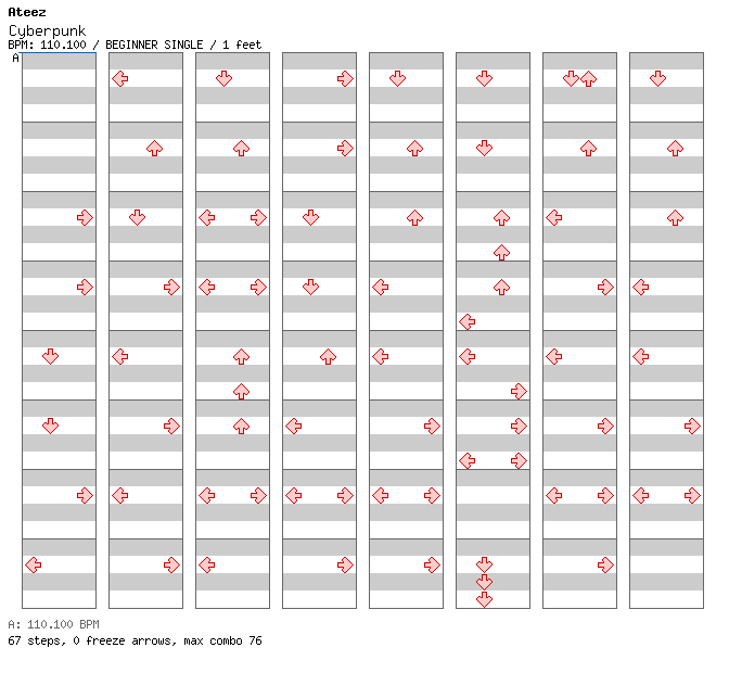 Cyberpunk / 4 / BEGINNER
