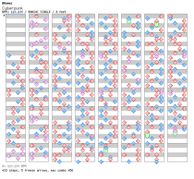 Cyberpunk / 4 / MANIAC