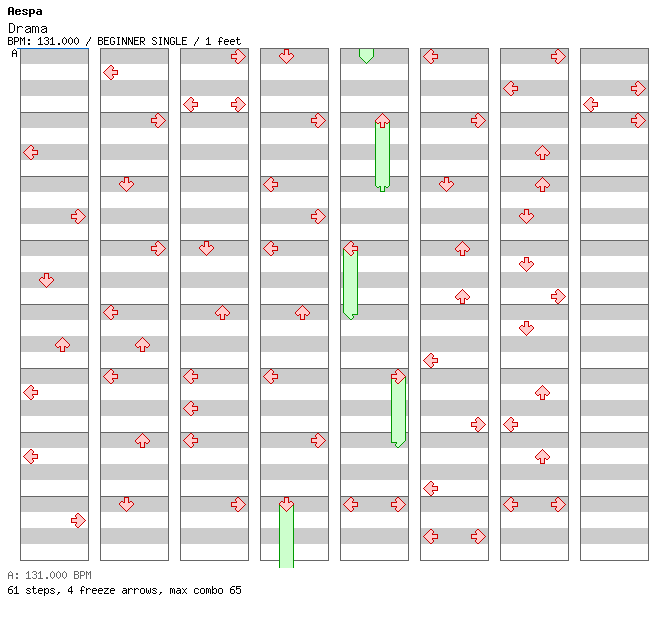 Drama / 4 / BEGINNER