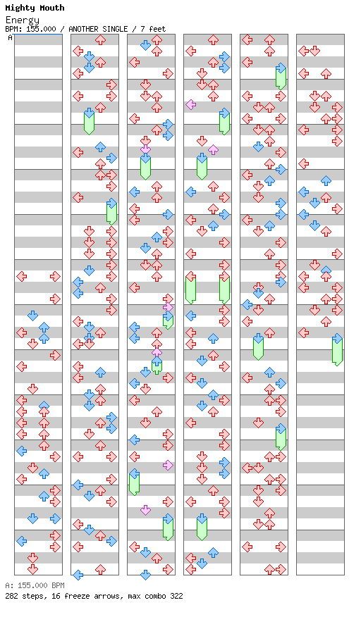 Energy / 4 / ANOTHER