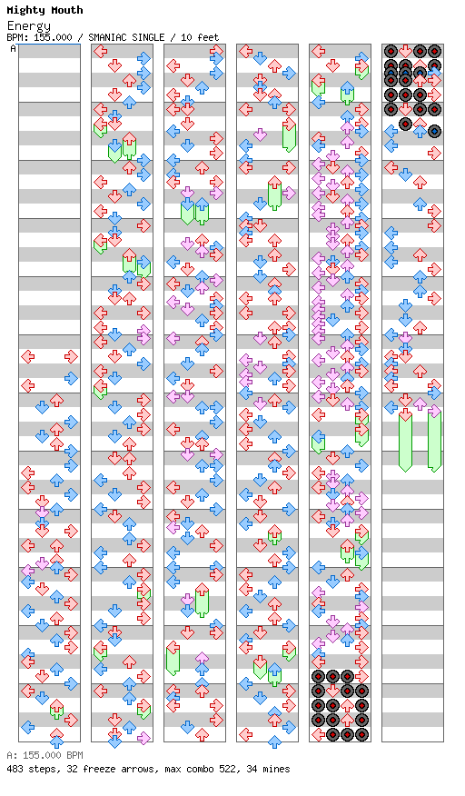 Energy / 4 / SMANIAC