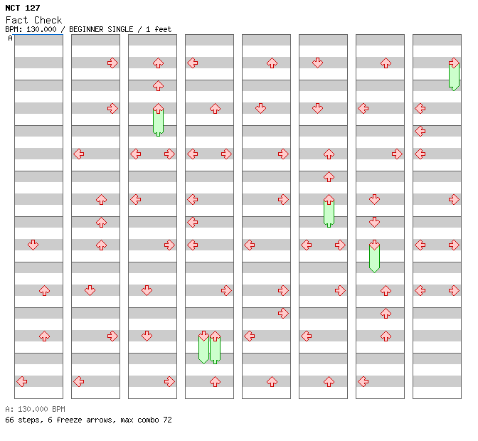 Fact Check / 4 / BEGINNER