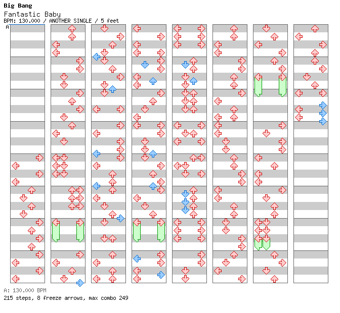 Fantastic Baby / 4 / ANOTHER