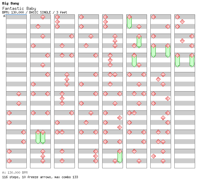 Fantastic Baby / 4 / BASIC