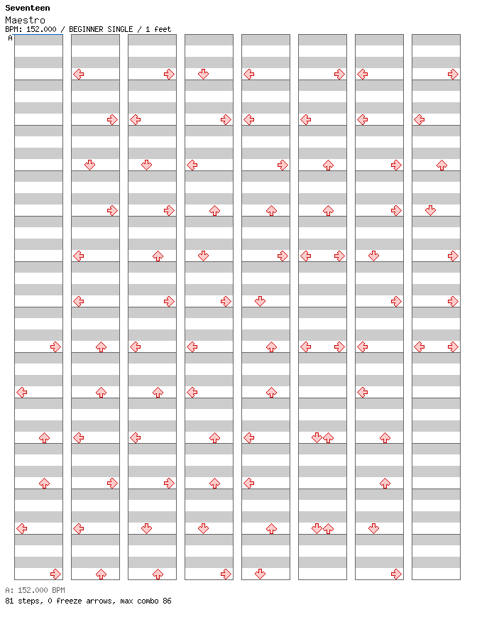 Maestro / 4 / BEGINNER