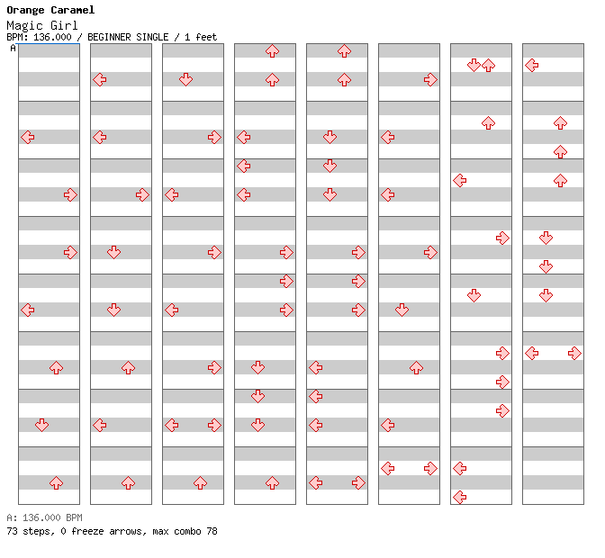 Magic Girl / 4 / BEGINNER