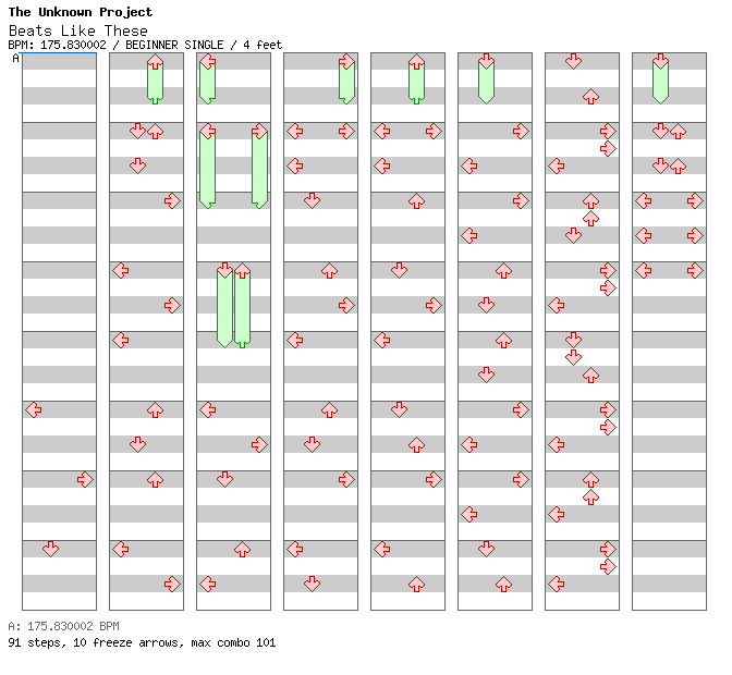 Beats Like These / 4 / BEGINNER