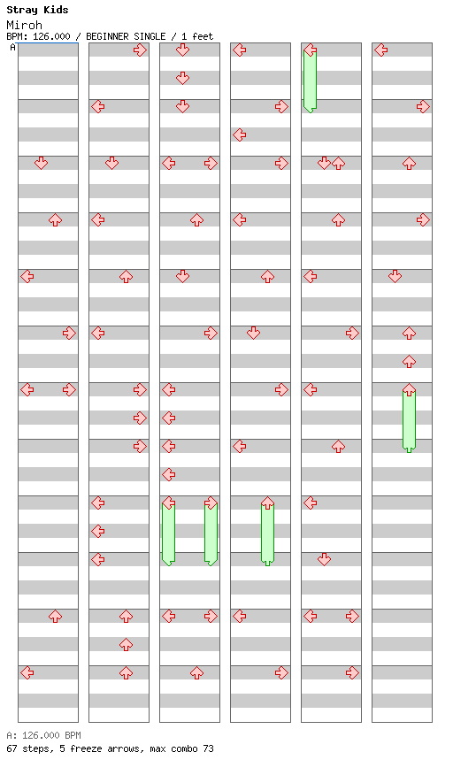 Miroh / 4 / BEGINNER