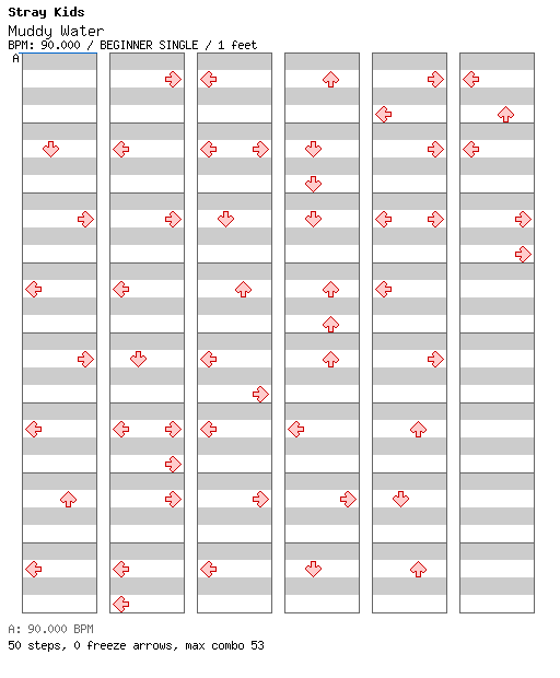 Muddy Water / 4 / BEGINNER