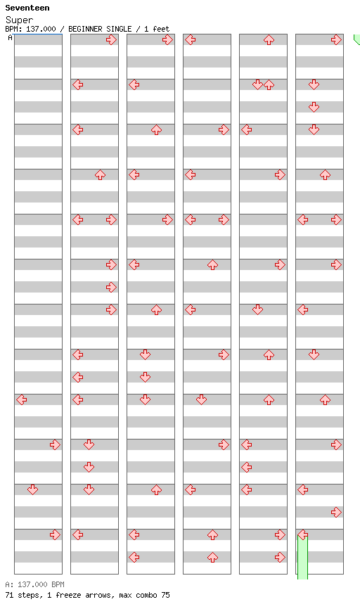 Super / 4 / BEGINNER