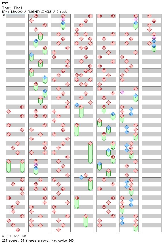 That That(feat. Suga of BTS) / 4 / ANOTHER