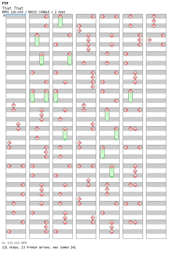 That That(feat. Suga of BTS) / 4 / BASIC