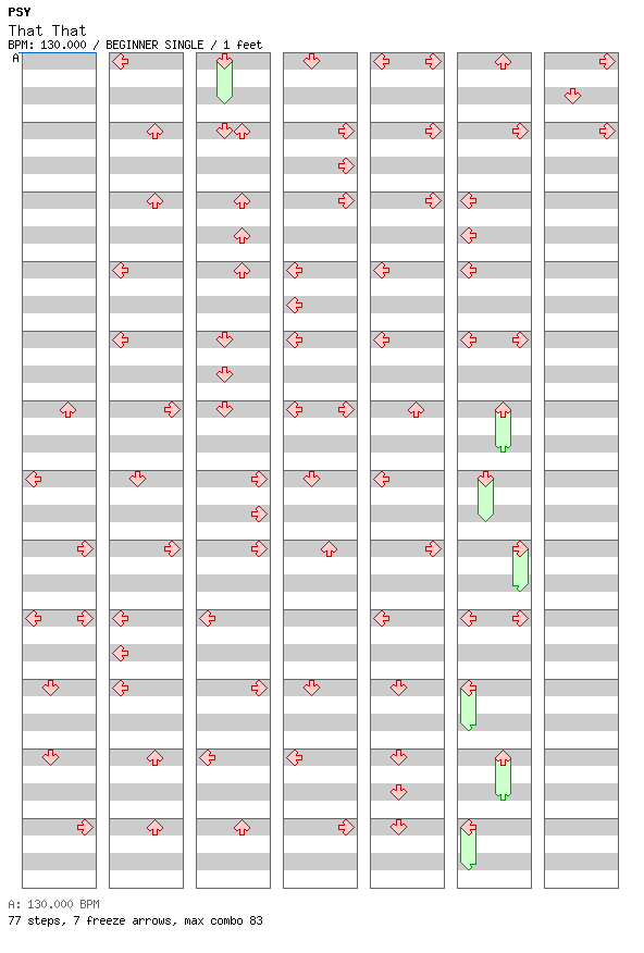 That That(feat. Suga of BTS) / 4 / BEGINNER