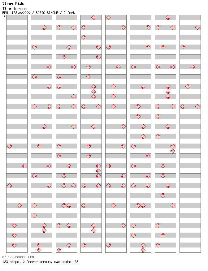 Thunderous / 4 / BASIC