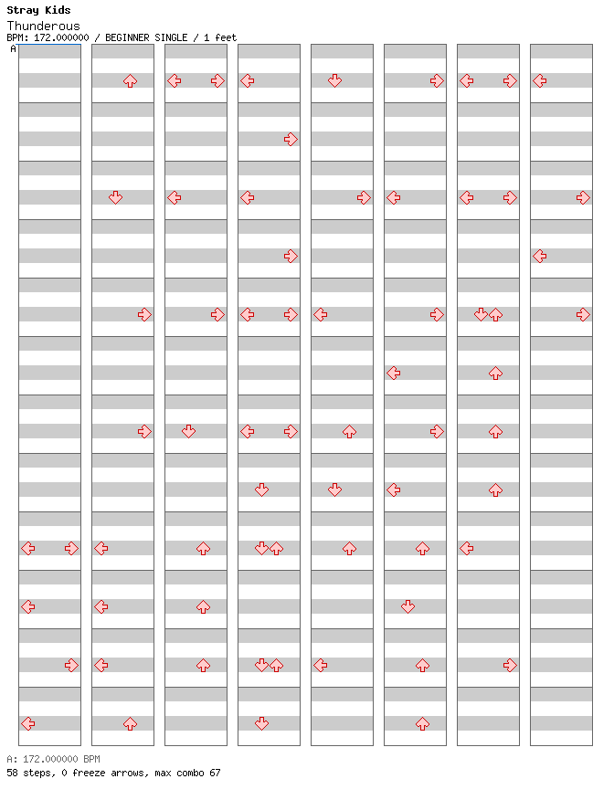 Thunderous / 4 / BEGINNER