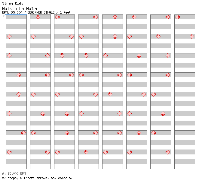 Walkin On Water / 4 / BEGINNER