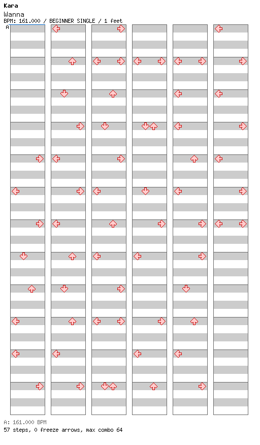 Wanna / 4 / BEGINNER