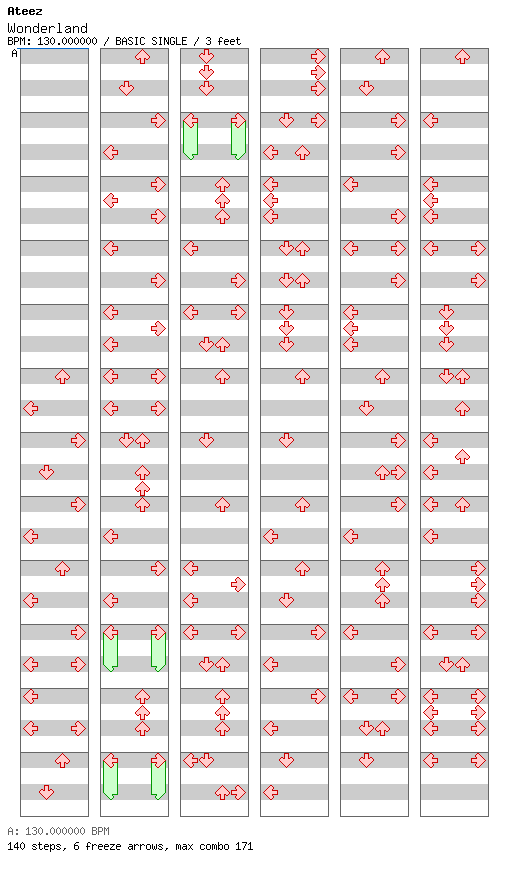 Wonderland / 4 / BASIC