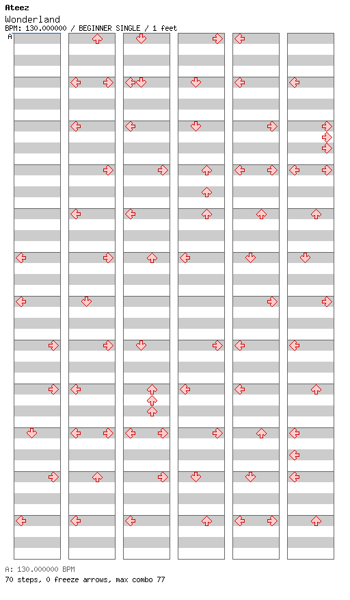 Wonderland / 4 / BEGINNER