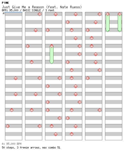 Just Give Me a Reason (feat. Nate Ruess) / 4 / BASIC