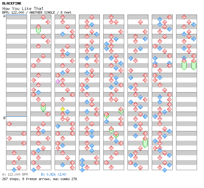 How You Like That / 4 / ANOTHER