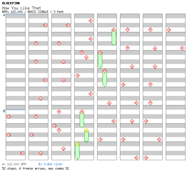 How You Like That / 4 / BASIC