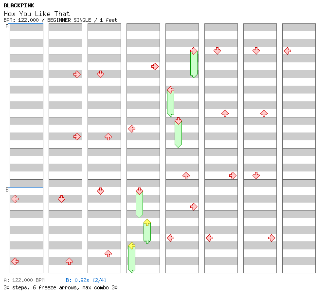 How You Like That / 4 / BEGINNER