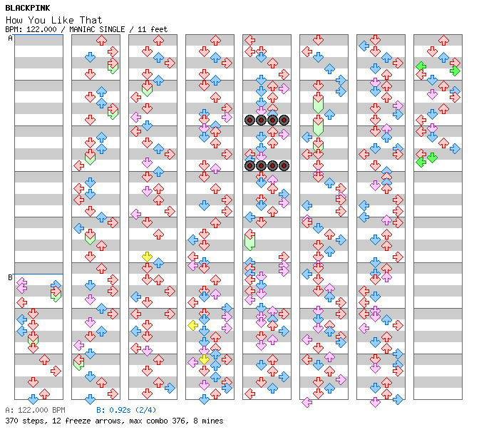 How You Like That / 4 / MANIAC