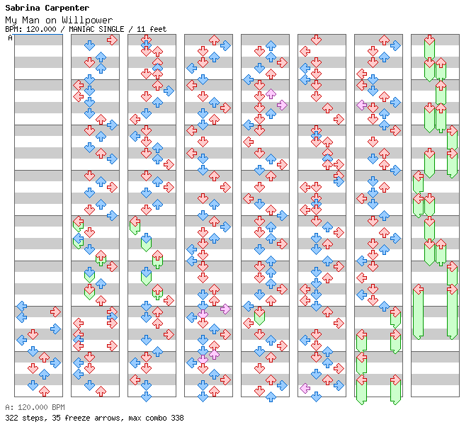 My Man on Willpower / 4 / MANIAC