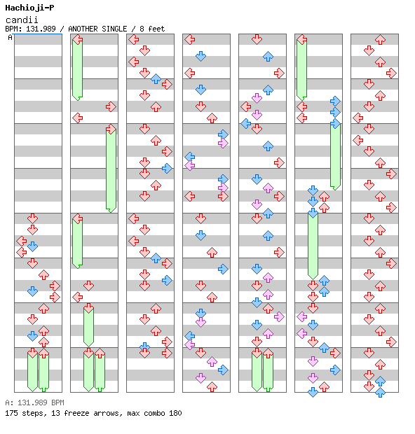 candii / 4 / ANOTHER