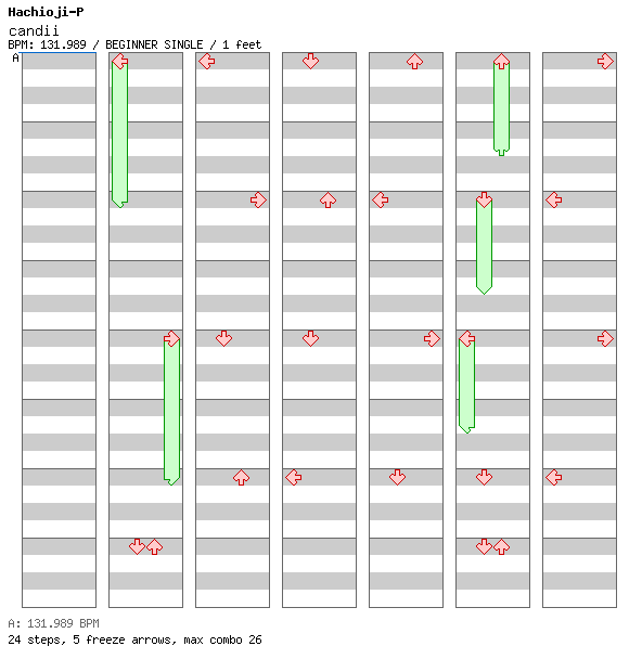 candii / 4 / BEGINNER