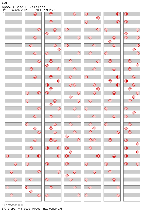 Spooky Scary Skeletons (CG5 Remixed Cover) / 4 / BASIC